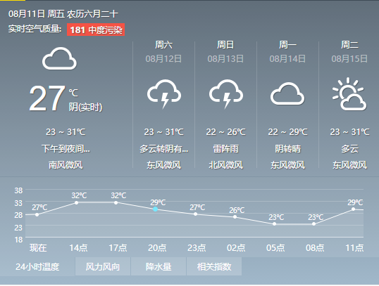 周末两天天气雷雨预警